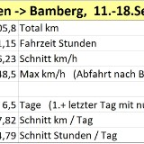 2309F 154 Fuessen-Bamberg Statistik